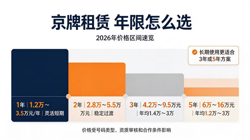 2026年交通管理新规