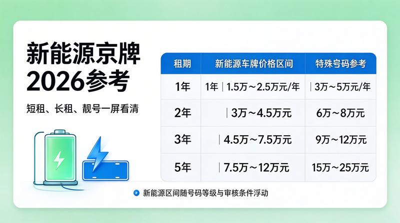 影响京牌价格的因素分析